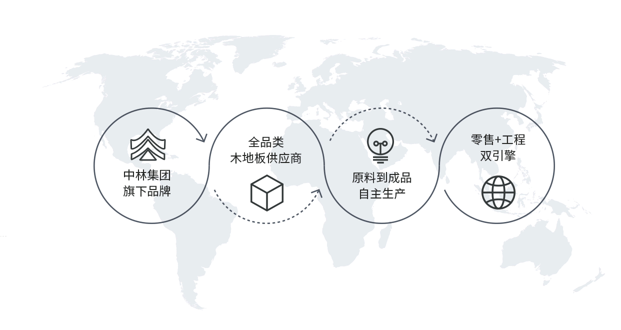 �ذ�ʮ��Ʒ��<br/>�����й���ҵ����